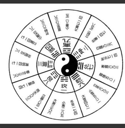 奇門遁甲 原理|奇門遁甲